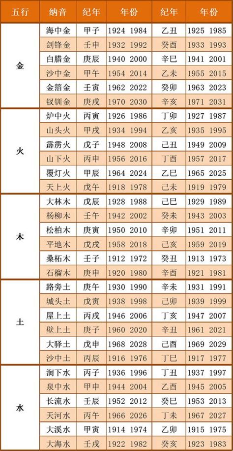 五行生肖年份|十二生肖五行对照表 生肖属相年份五行对照表